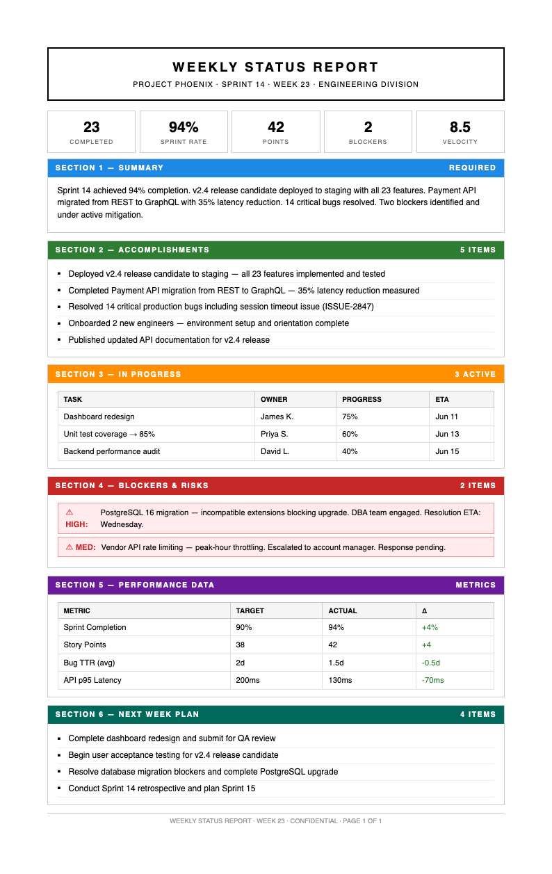 Pharmaceutical Insert Weekly Report